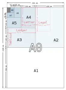 ISO "A series" paper sizes used in most countries of the world