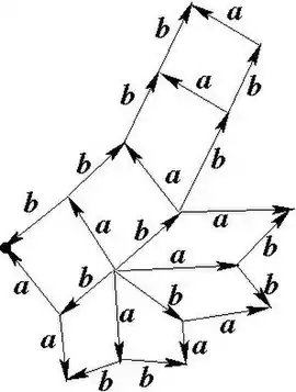 Example of a Van Kampen diagram