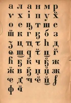 Abkhaz alphabet of Tchotchoua 1909 (not in order).