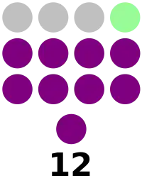 Abra Provincial Board composition