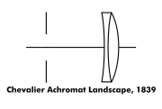Chevalier Achromat Meniscus "Landscape" lens