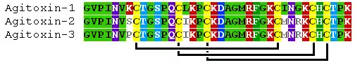 Alignment of Agitoxins. Disulphide bonds are indicated beneath the alignment.