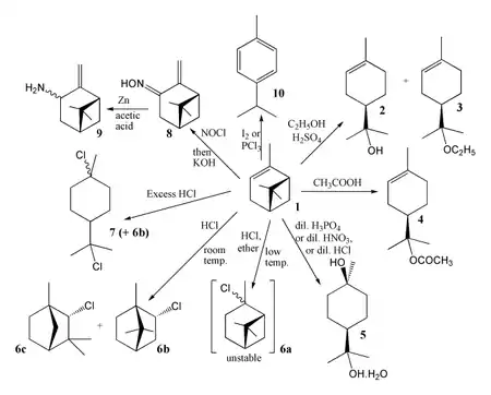 Some general reactions of α-pinene