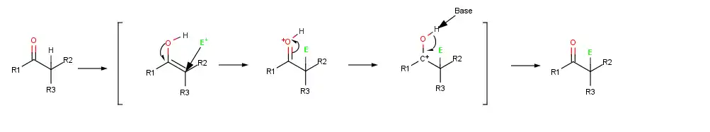 Alpha substitution mechanism2