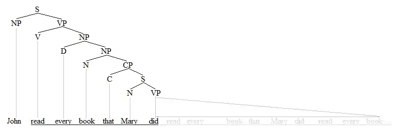 Antecedent-containment tree 1