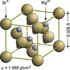 The antifluorite structure of magnesium silicide Mg2Si.