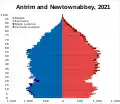 Antrim and Newtownabbey