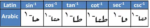 Arabic inverse trigonometric functions