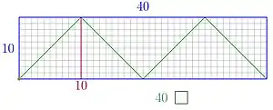 The arithmetic billiard for the numbers 10 and 40.