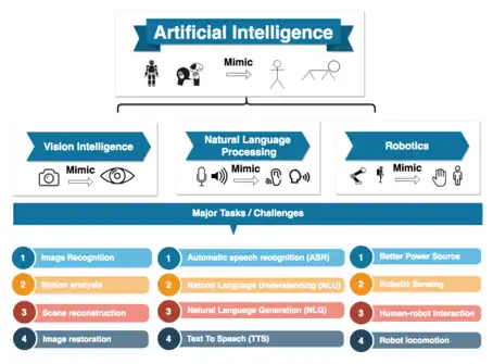 https://en.wikipedia.org/wiki/File:Artificial_Inteligence.png