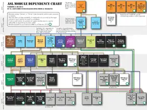 ASL Module Dependencies (as of 2012-02)