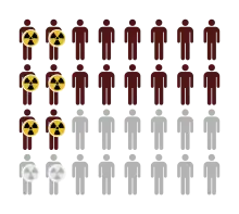 Illustration of the population, with a part exposed to a risk factor. (AFp = 1/9).