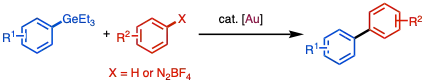 Au-catalyzed cross-coupling of organogermanes