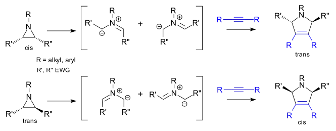 Aziridine ring opening