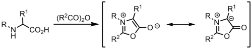 Formation of azomethine ylide from munchnone.