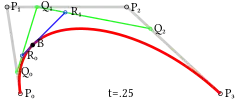 Construction of a cubic Bézier curve