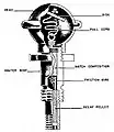 B.Z.E friction igniter.