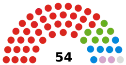 Brighton and Hove City Council composition