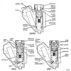 Cross-sectional view of a BLU-43 Dragontooth cluster munition showing detonator and adjacent booster charge