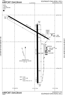 FAA airport diagram