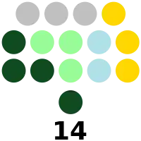 Bataan Provincial Board composition