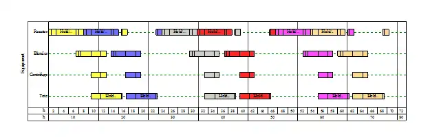 Batch Cycle-Time Chart 3