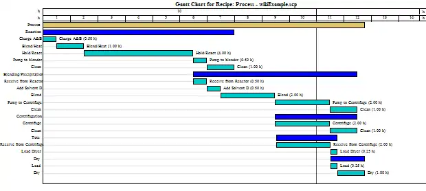 Batch Gantt Chart