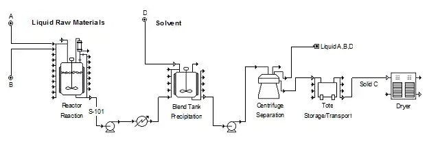 Process Diagram