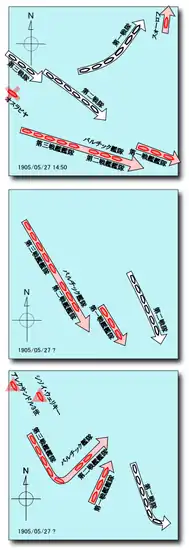 Oslyabya and Knyaz Suvorov are damaged and breaking off. Imperator Aleksandr III, Borodino, and Oryol turn North, fleeing from the out-running Japanese divisions.