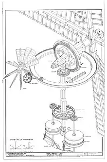 Image 41An isometric drawing of the machinery of the Beebe Windmill (from Windmill)