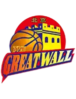 Beijing Great Wall logo