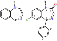 On the left is the chemical structure of the parent benzodiazepine ring system, which consists of a seven-membered ring containing two nitrogen atoms fused to a six-membered ring. The two nitrogen atoms are labeled one and four. On the right is the chemical structure of a pharmacologically active benzodiazepine in which alkyl, phenyl, and halogen groups attach to the one, five, and seven positions, respectively, and the carbon atom at position two is double-bonded to an exocyclic oxygen atom. The ortho and para positions of the phenyl substituent are labeled two-prime and 4-prime, respectively.