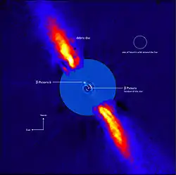 An annotated view of the Beta Pictoris system.