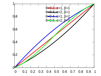 The support interval is [0,1].