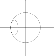 One intersection of multiplicity 4
  
    
      
        4
        
          x
          
            2
          
        
        +
        
          y
          
            2
          
        
        +
        6
        x
        +
        2
        =
        0
      
    
    {\displaystyle 4x^{2}+y^{2}+6x+2=0}