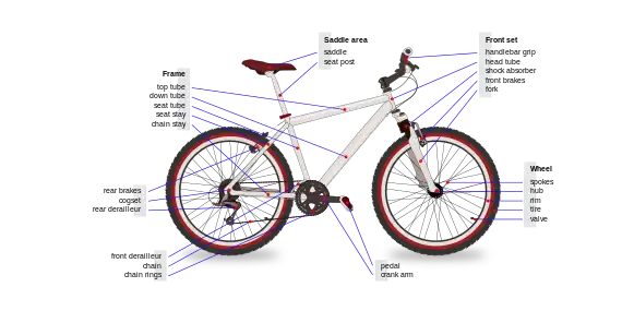 Diagram of a bicycle