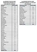 Migrant worker cases till 15 May.