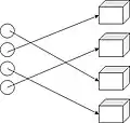 Bijective distribution