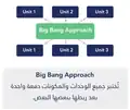 Big bang approach