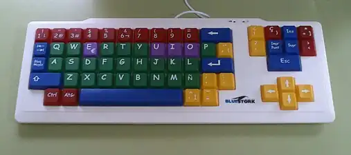 An ortholinear keyboard, with keys arranged in an orthogonal grid with vertical columns