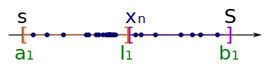 Then we split 
  
    
      
        
          I
          
            1
          
        
      
    
    {\displaystyle I_{1}}
  
 at the mid into two equally sized subintervals.