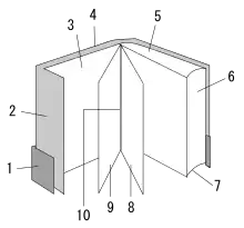 Image 9Scheme of common book designBelly bandFlapEndpaperBook coverHeadFore edgeTailRight page, rectoLeft page, versoGutter (from Bookbinding)