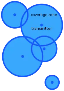 Possible coverage model