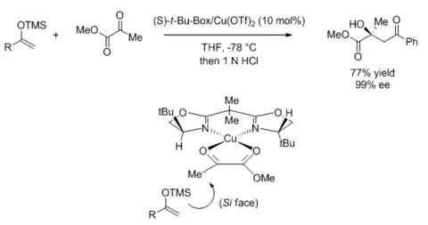 Box stereochemical model