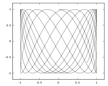 Many cycles of a box orbit