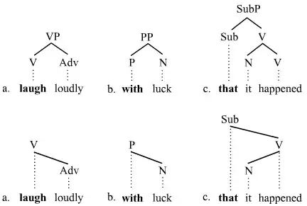 Branching picture 2