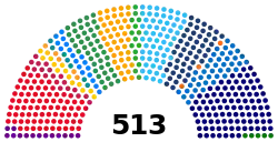 Composition of the Chamber of Deputies