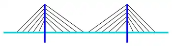 Cable-stayed bridge, harp design