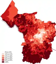 White-British