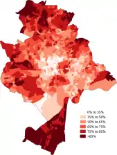 White-British